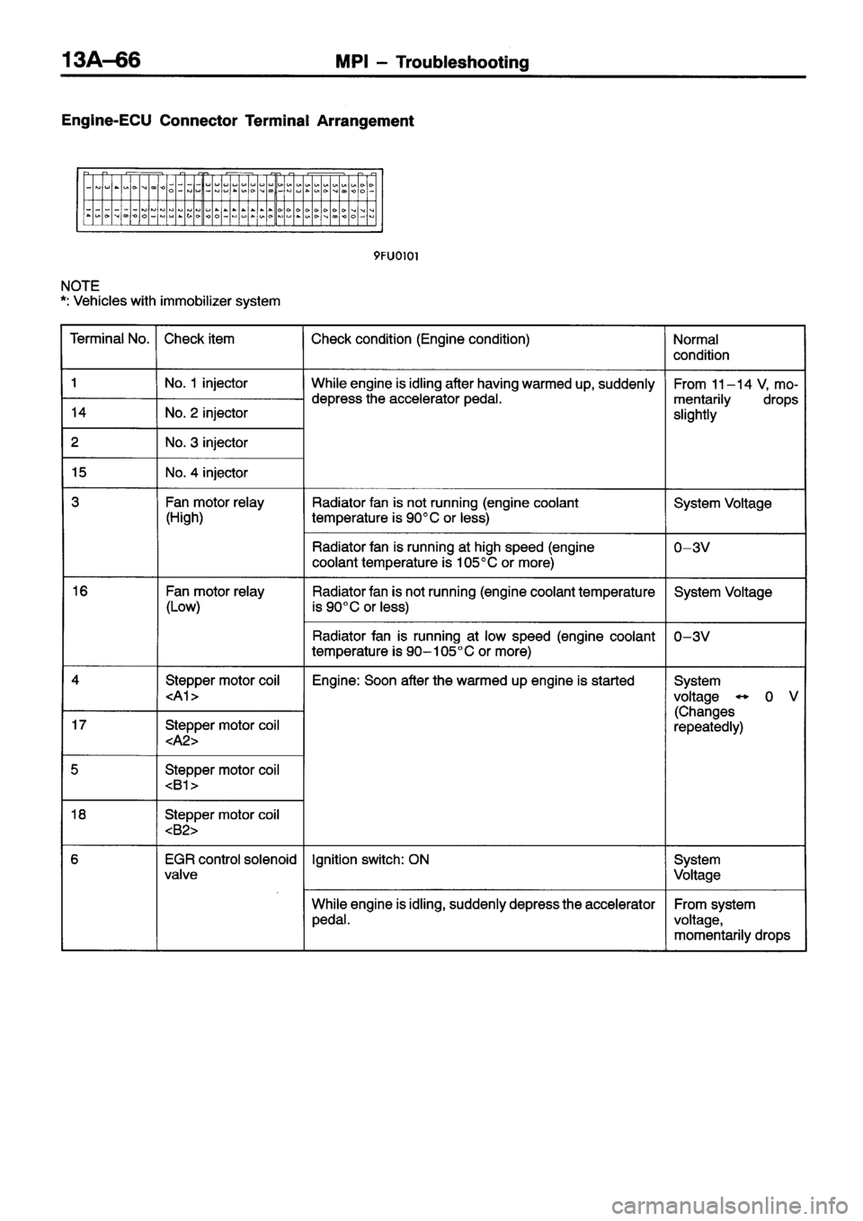MITSUBISHI ECLIPSE 1996 Workshop Manual MITSUBISHI ECLIPSE 1996 Workshop Manual