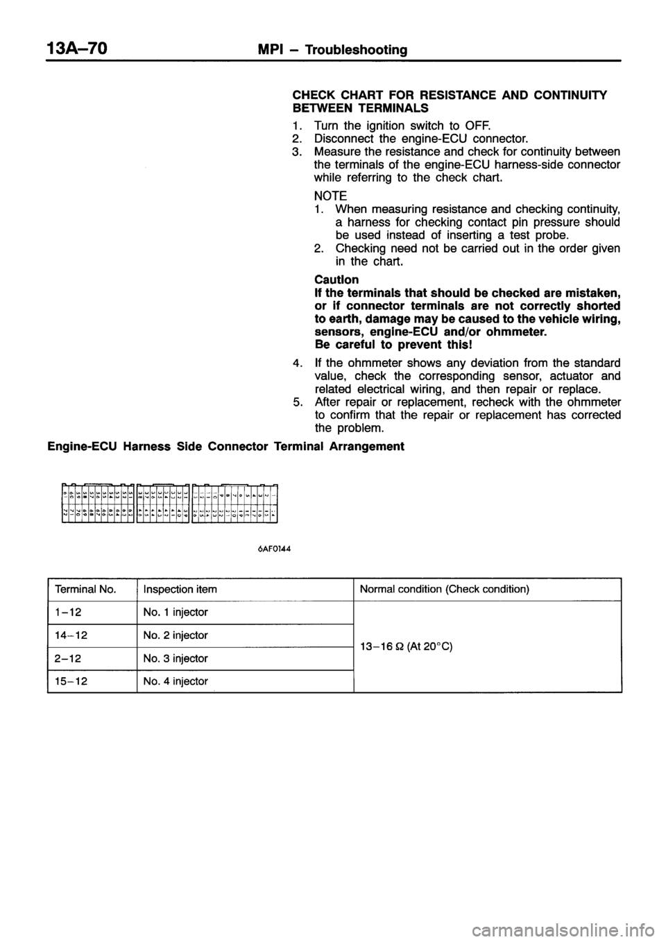 MITSUBISHI ECLIPSE 1996 Workshop Manual MITSUBISHI ECLIPSE 1996 Workshop Manual