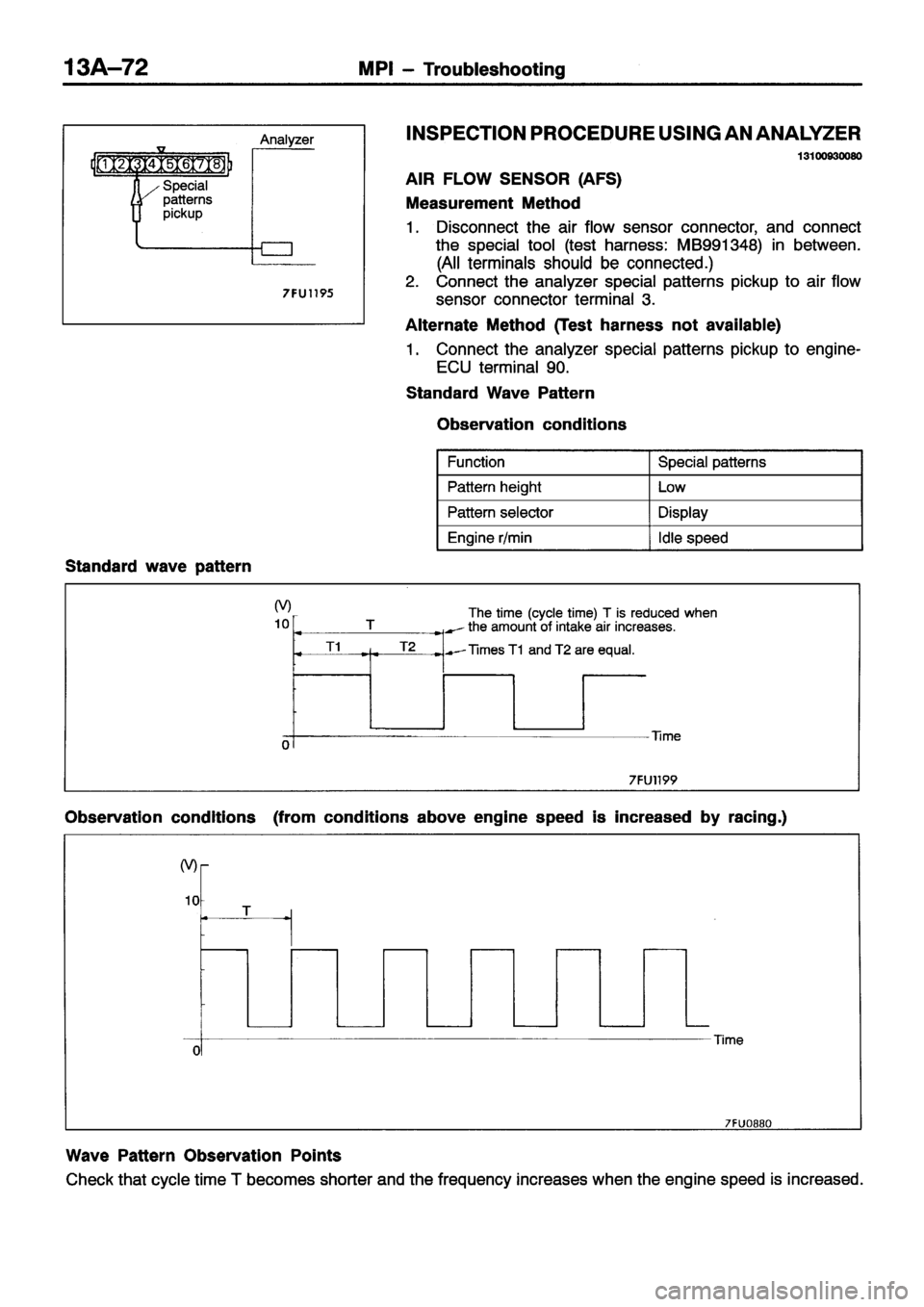 MITSUBISHI ECLIPSE 1996 Workshop Manual MITSUBISHI ECLIPSE 1996 Workshop Manual