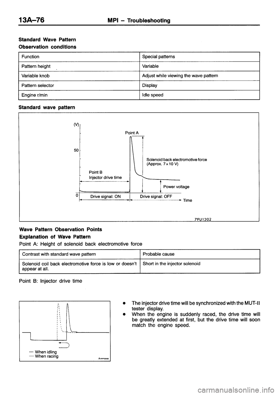 MITSUBISHI ECLIPSE 1996 Workshop Manual MITSUBISHI ECLIPSE 1996 Workshop Manual