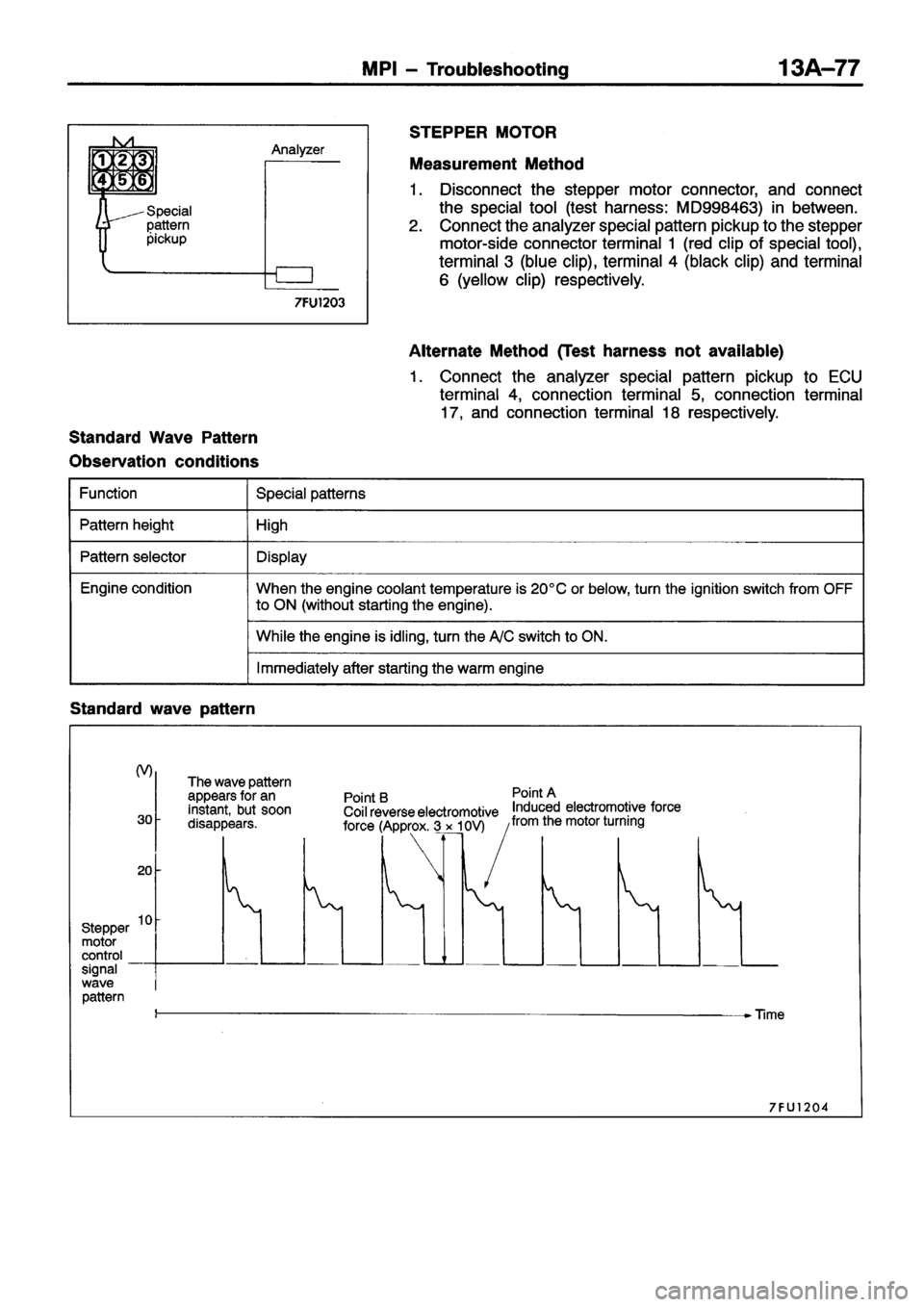 MITSUBISHI ECLIPSE 1996 Workshop Manual MITSUBISHI ECLIPSE 1996 Workshop Manual