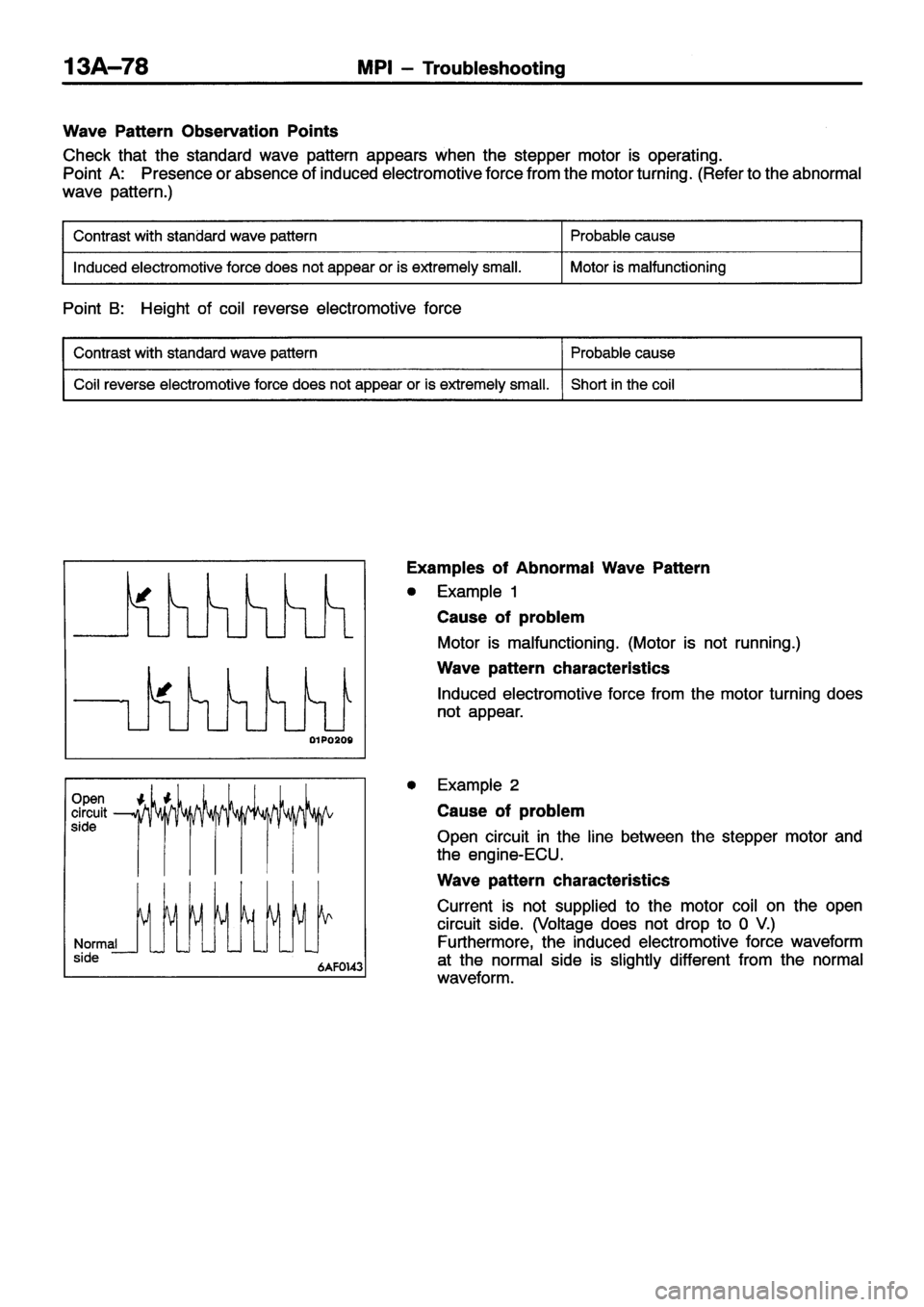 MITSUBISHI ECLIPSE 1996 Workshop Manual MITSUBISHI ECLIPSE 1996 Workshop Manual