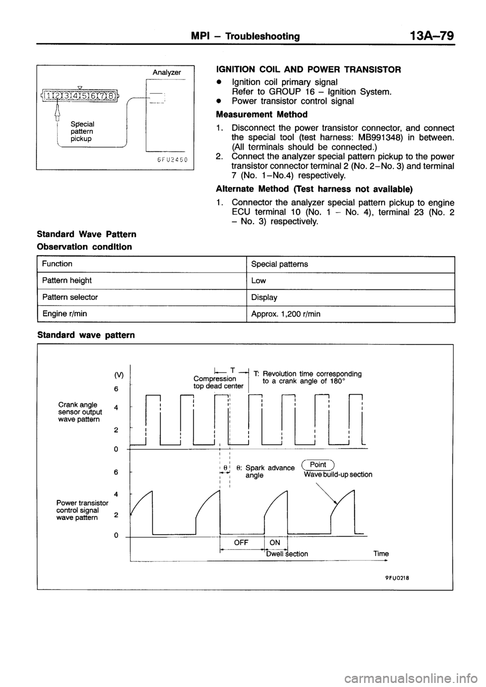 MITSUBISHI ECLIPSE 1996 Workshop Manual MITSUBISHI ECLIPSE 1996 Workshop Manual