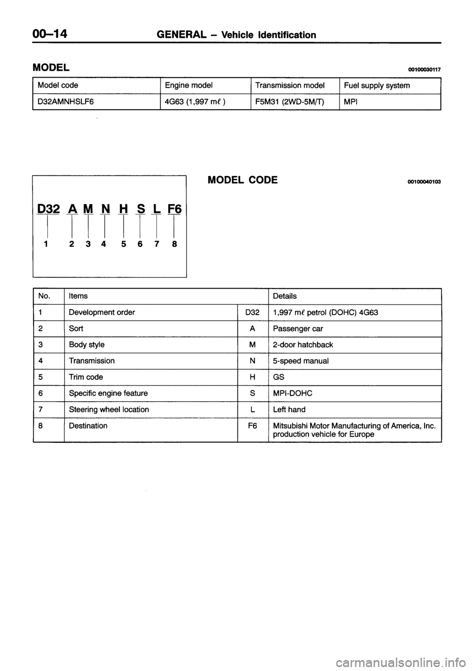 MITSUBISHI ECLIPSE 1996 User Guide MITSUBISHI ECLIPSE 1996 User Guide