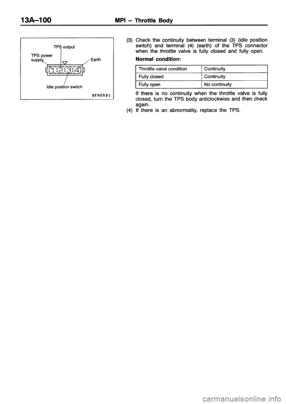 MITSUBISHI ECLIPSE 1996 Workshop Manual MITSUBISHI ECLIPSE 1996 Workshop Manual