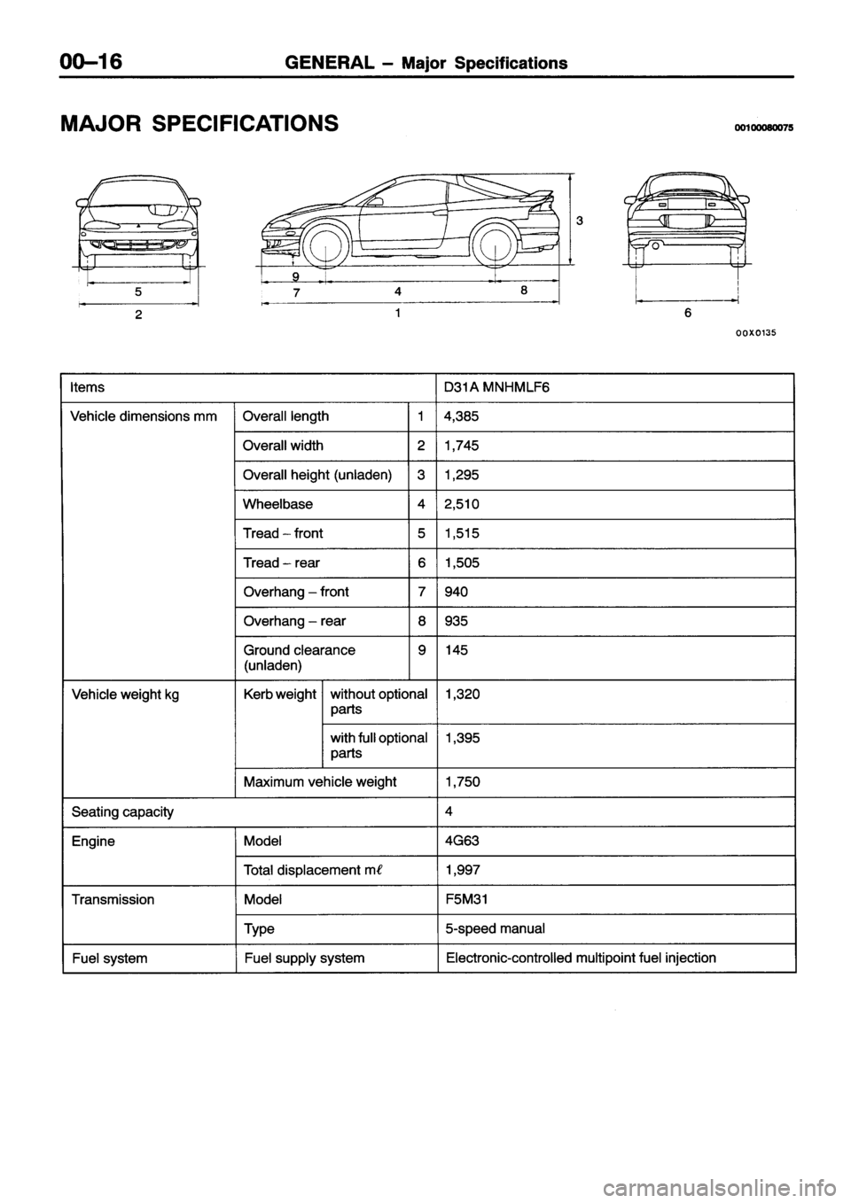 MITSUBISHI ECLIPSE 1996 User Guide MITSUBISHI ECLIPSE 1996 User Guide