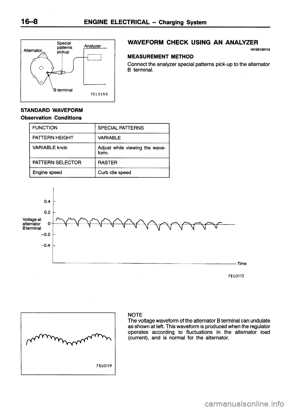 MITSUBISHI ECLIPSE 1996 Workshop Manual MITSUBISHI ECLIPSE 1996 Workshop Manual