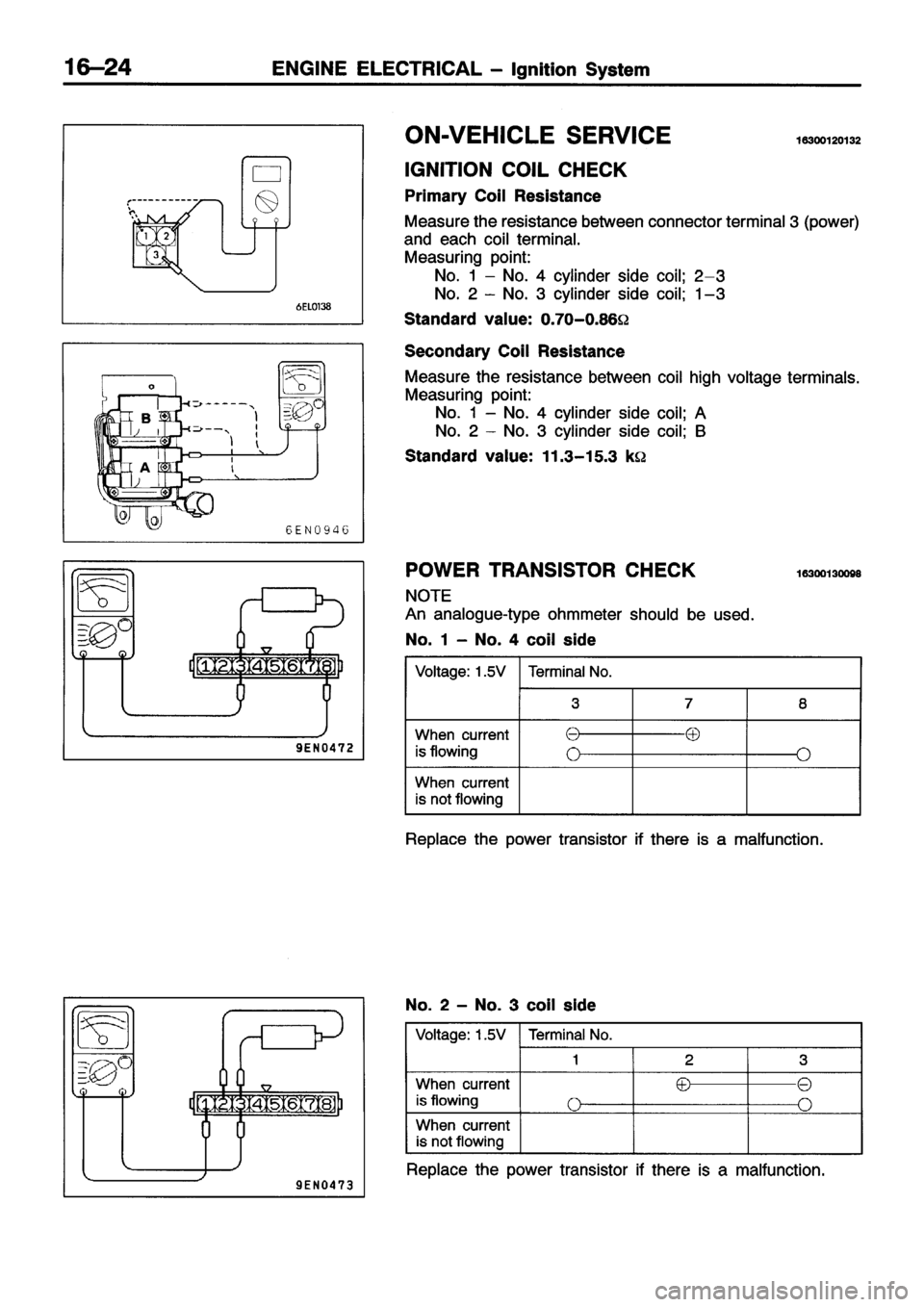 MITSUBISHI ECLIPSE 1996 Workshop Manual MITSUBISHI ECLIPSE 1996 Workshop Manual
