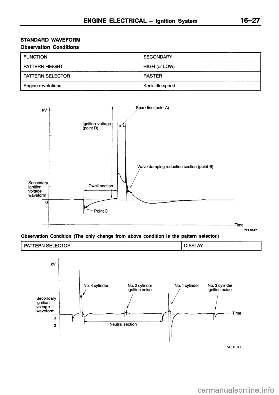 MITSUBISHI ECLIPSE 1996 Workshop Manual MITSUBISHI ECLIPSE 1996 Workshop Manual