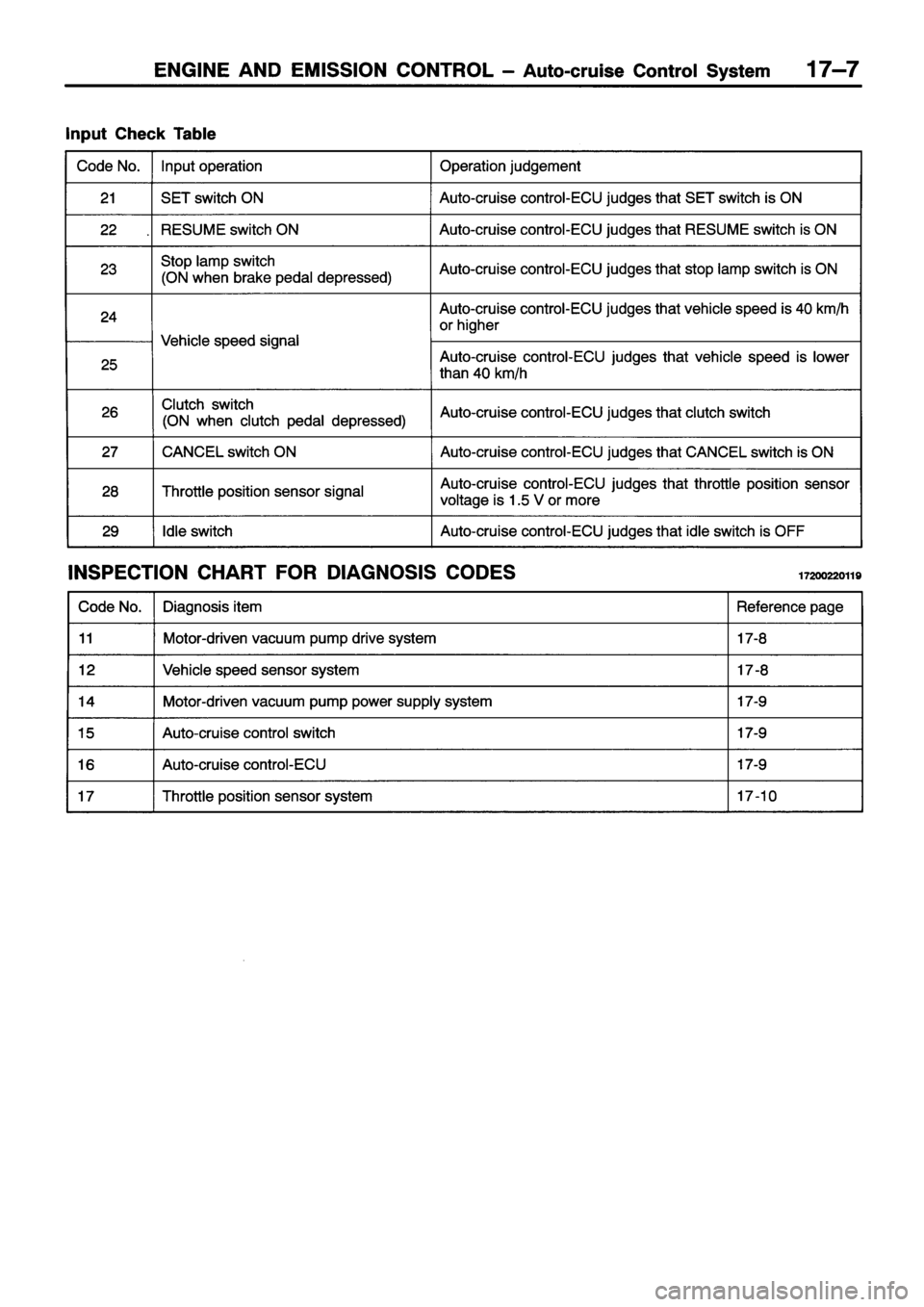 MITSUBISHI ECLIPSE 1996 Workshop Manual MITSUBISHI ECLIPSE 1996 Workshop Manual