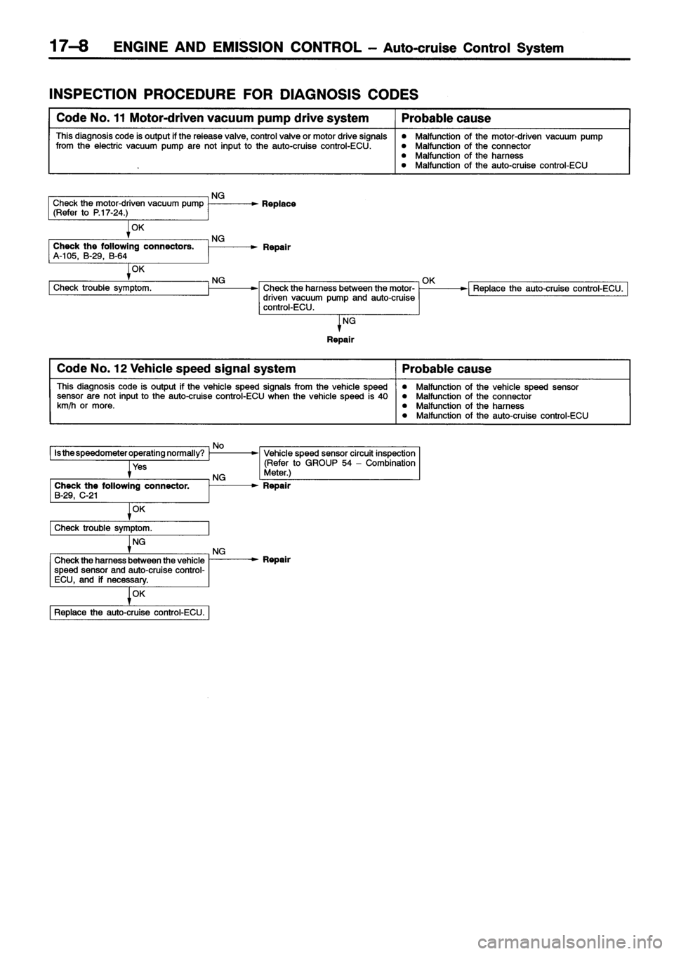 MITSUBISHI ECLIPSE 1996 Workshop Manual MITSUBISHI ECLIPSE 1996 Workshop Manual