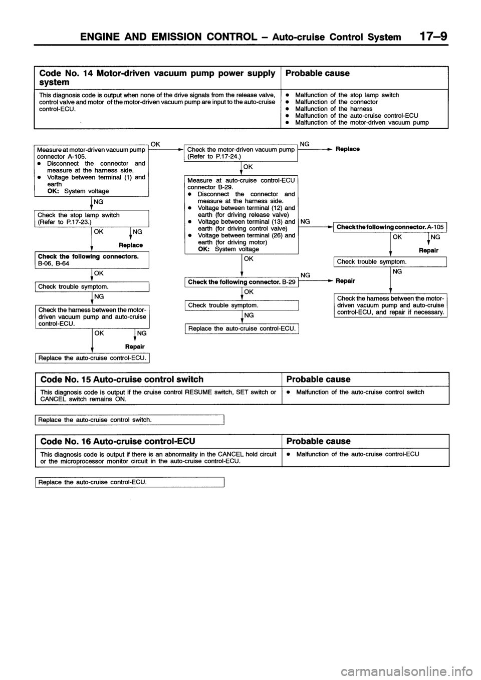 MITSUBISHI ECLIPSE 1996 Workshop Manual MITSUBISHI ECLIPSE 1996 Workshop Manual