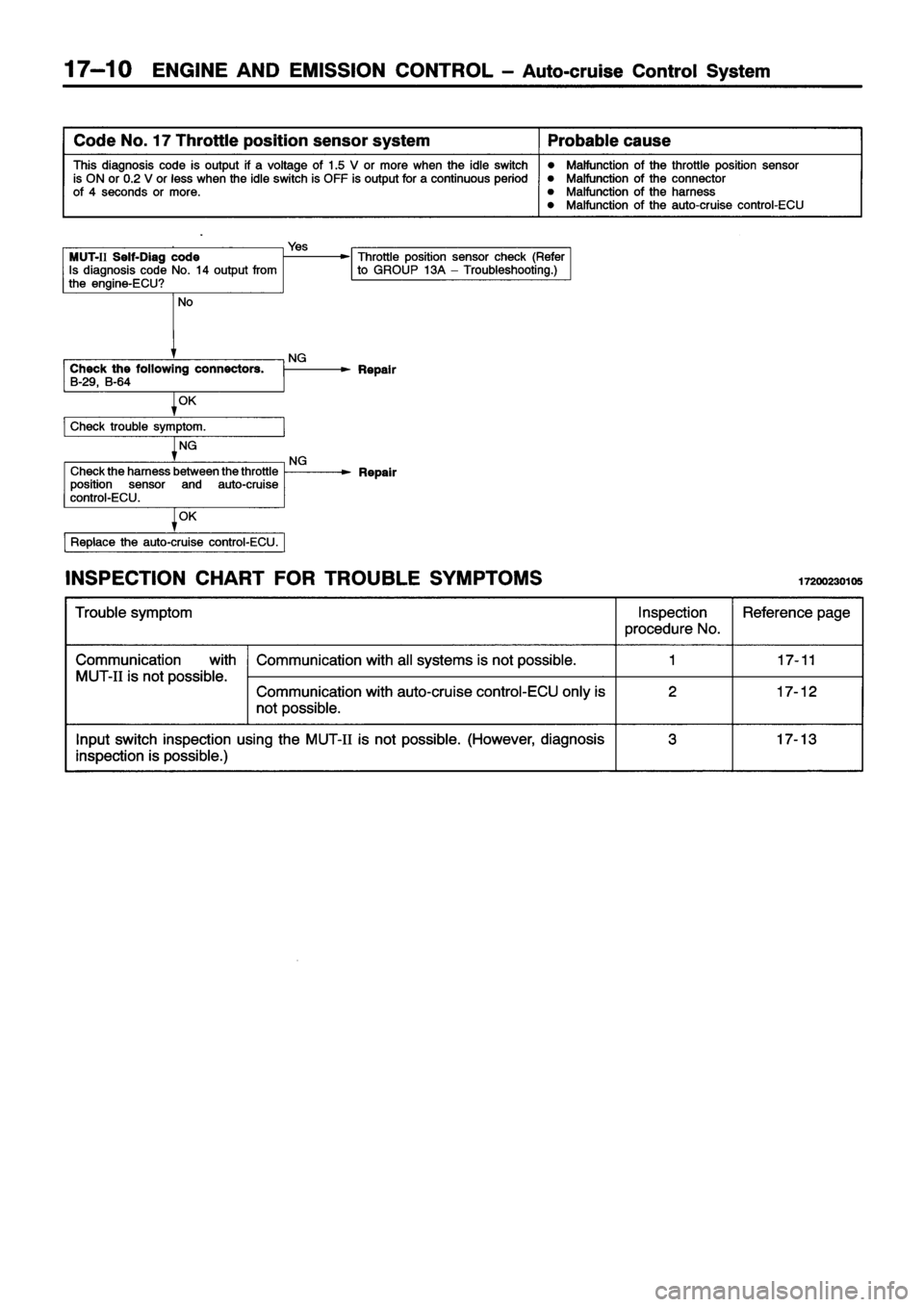 MITSUBISHI ECLIPSE 1996 Workshop Manual MITSUBISHI ECLIPSE 1996 Workshop Manual