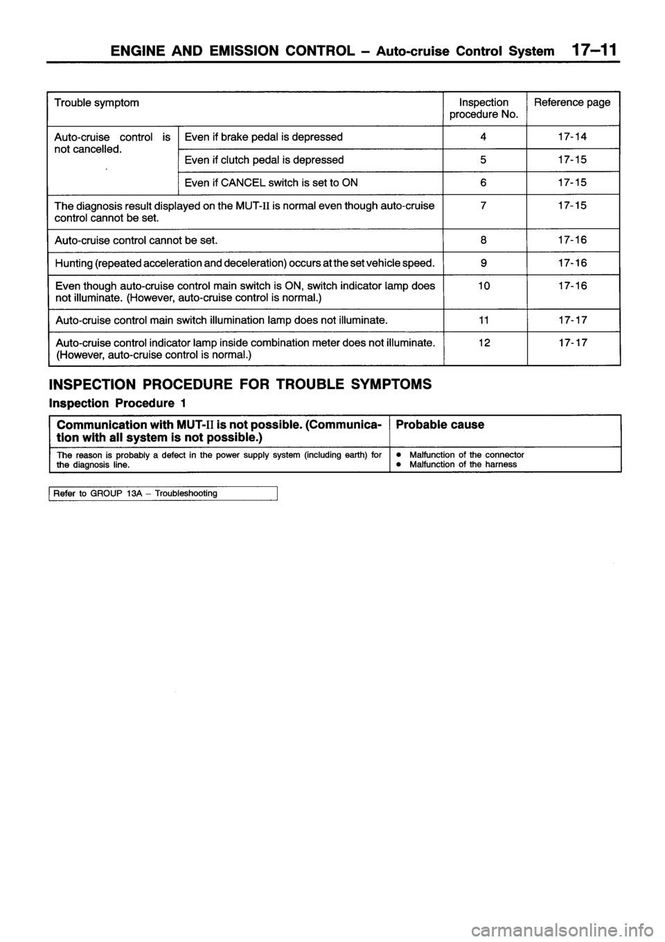 MITSUBISHI ECLIPSE 1996 Workshop Manual MITSUBISHI ECLIPSE 1996 Workshop Manual