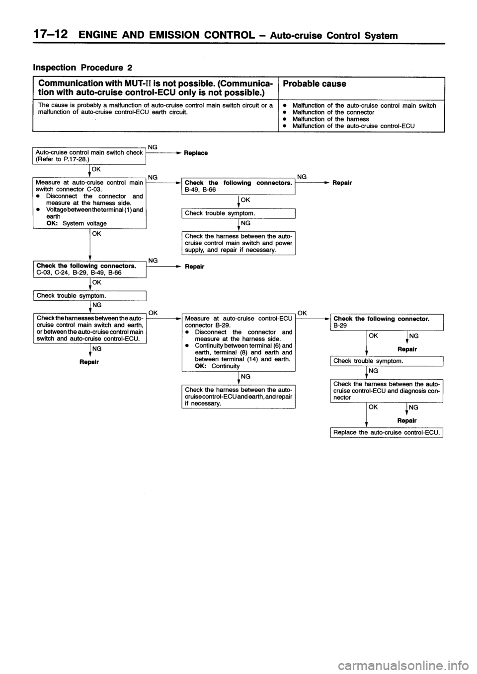 MITSUBISHI ECLIPSE 1996 Workshop Manual MITSUBISHI ECLIPSE 1996 Workshop Manual