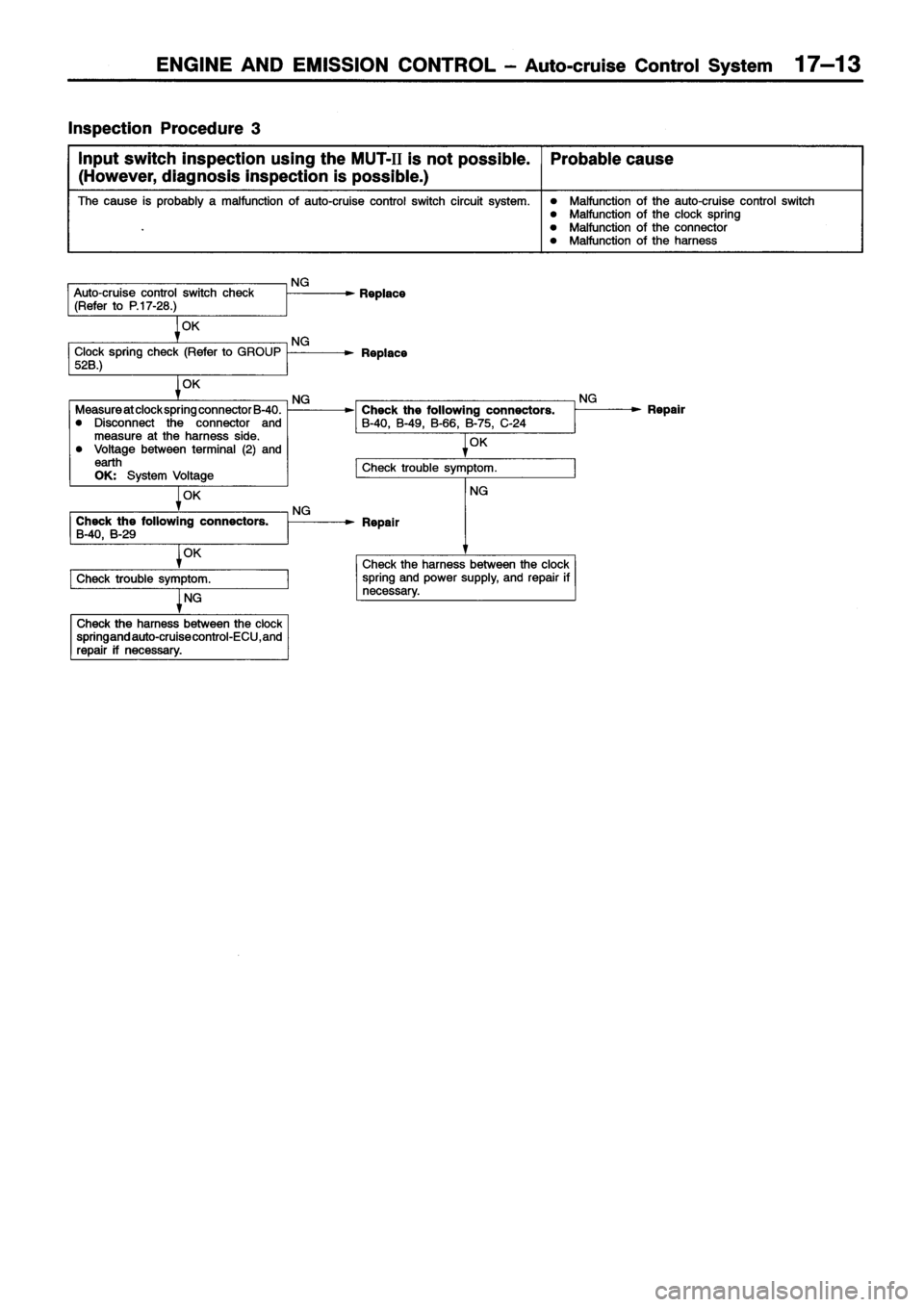 MITSUBISHI ECLIPSE 1996 Workshop Manual MITSUBISHI ECLIPSE 1996 Workshop Manual