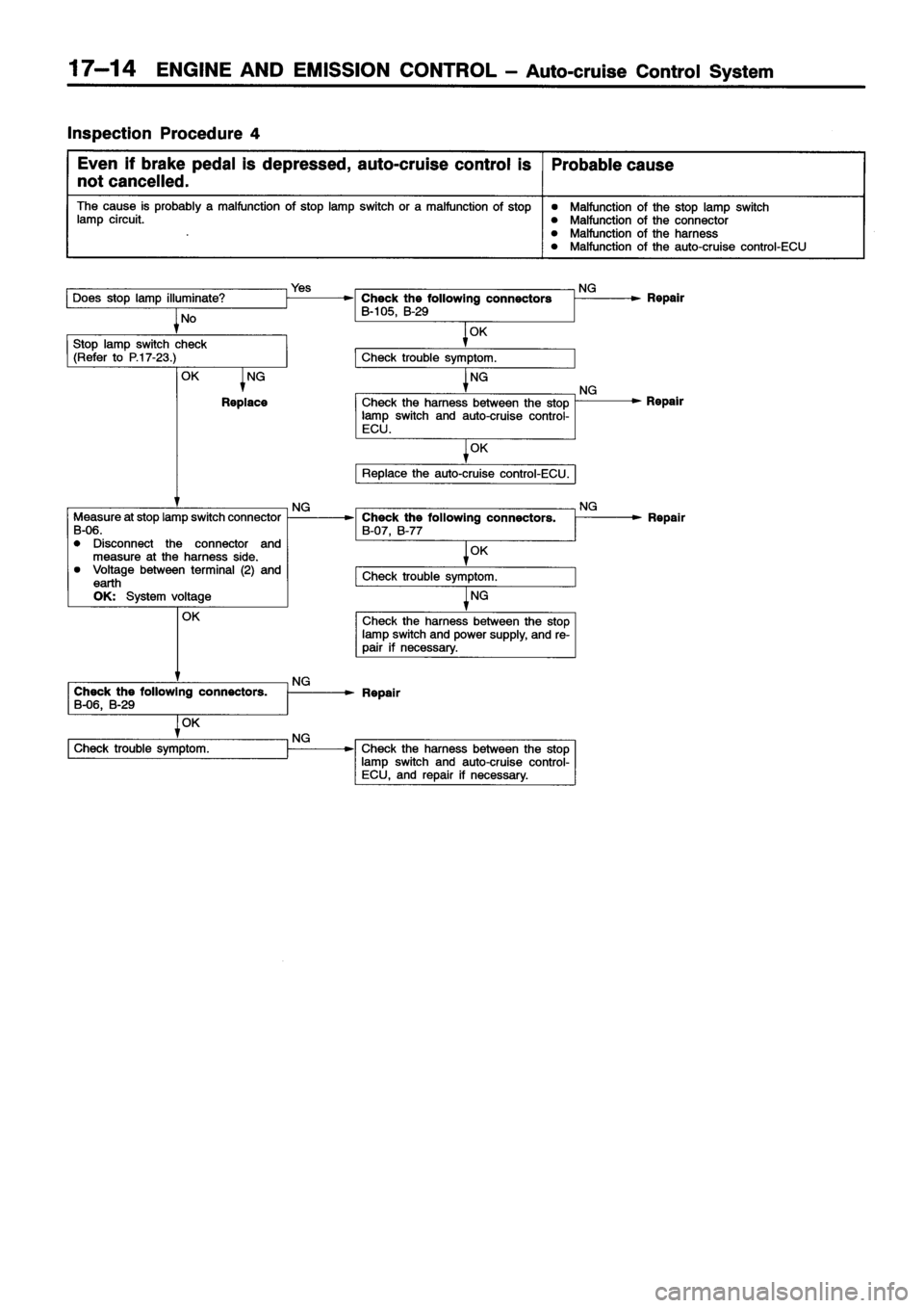 MITSUBISHI ECLIPSE 1996 Workshop Manual MITSUBISHI ECLIPSE 1996 Workshop Manual