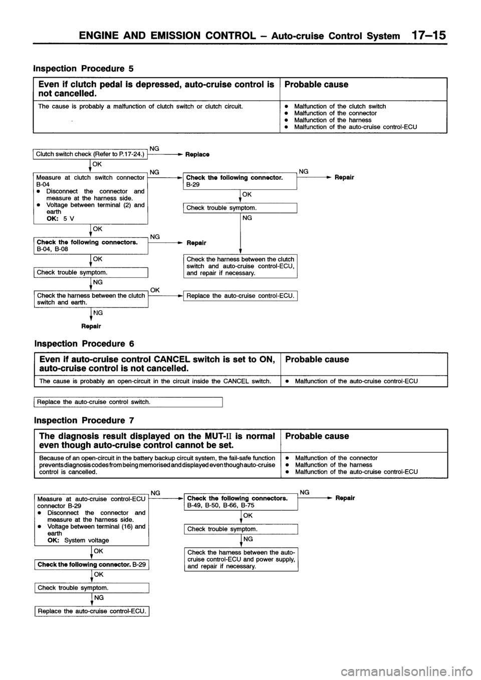MITSUBISHI ECLIPSE 1996 Workshop Manual MITSUBISHI ECLIPSE 1996 Workshop Manual