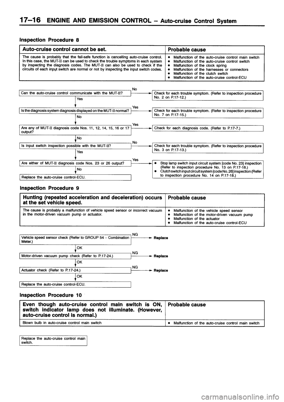 MITSUBISHI ECLIPSE 1996 Workshop Manual MITSUBISHI ECLIPSE 1996 Workshop Manual