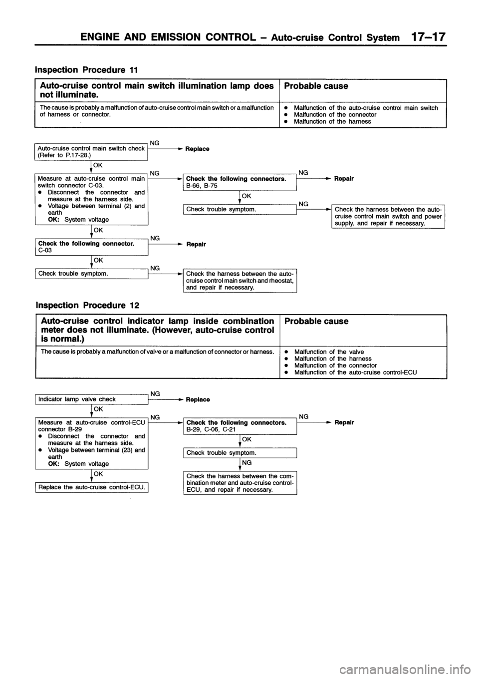 MITSUBISHI ECLIPSE 1996 Workshop Manual MITSUBISHI ECLIPSE 1996 Workshop Manual