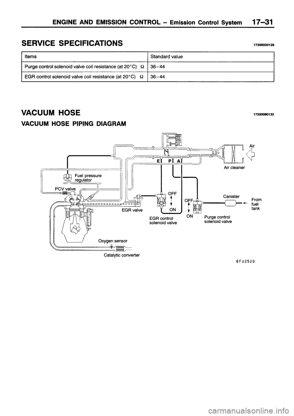 MITSUBISHI ECLIPSE 1996 Workshop Manual MITSUBISHI ECLIPSE 1996 Workshop Manual