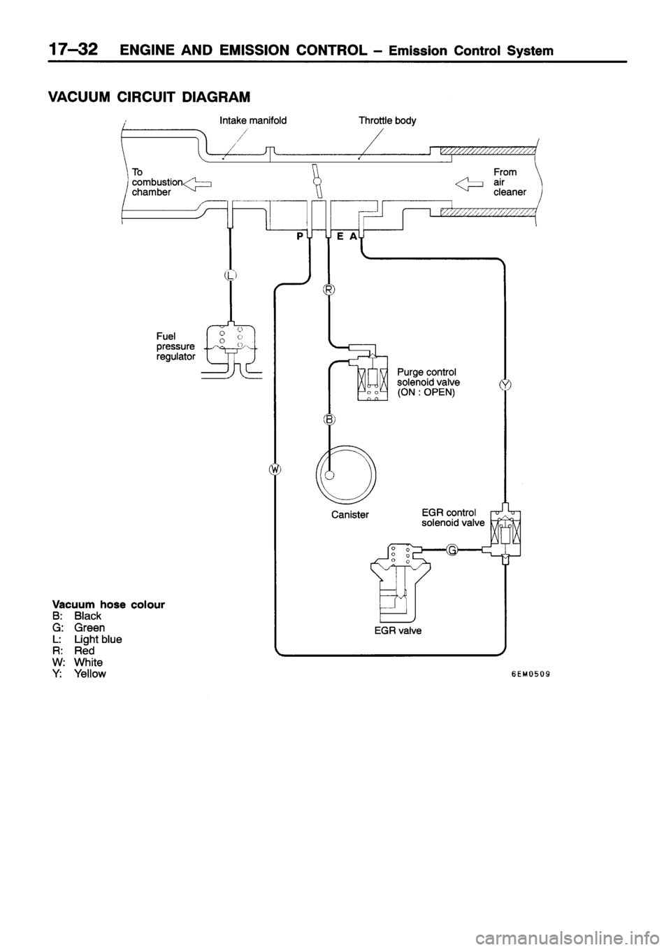 MITSUBISHI ECLIPSE 1996 Workshop Manual MITSUBISHI ECLIPSE 1996 Workshop Manual