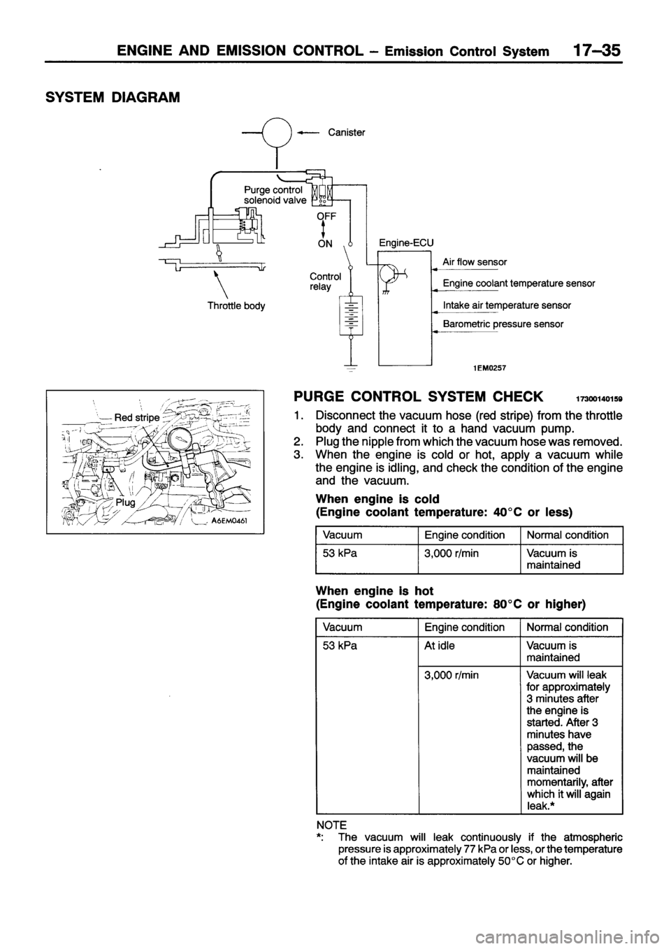 MITSUBISHI ECLIPSE 1996 Workshop Manual MITSUBISHI ECLIPSE 1996 Workshop Manual