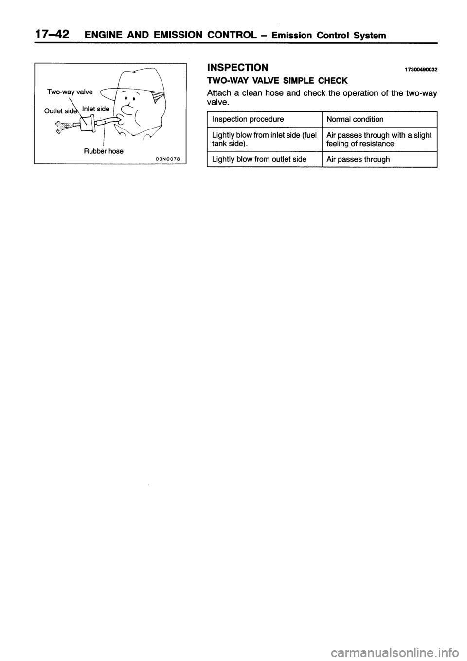 MITSUBISHI ECLIPSE 1996  Workshop Manual 