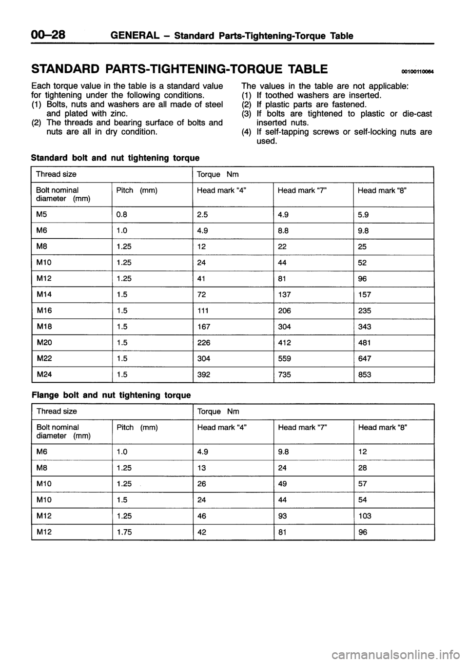MITSUBISHI ECLIPSE 1996 Owners Guide MITSUBISHI ECLIPSE 1996 Owners Guide