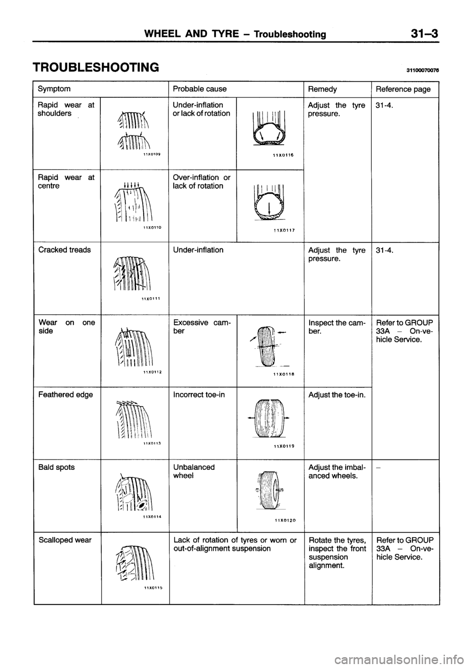 MITSUBISHI ECLIPSE 1996 Workshop Manual MITSUBISHI ECLIPSE 1996 Workshop Manual