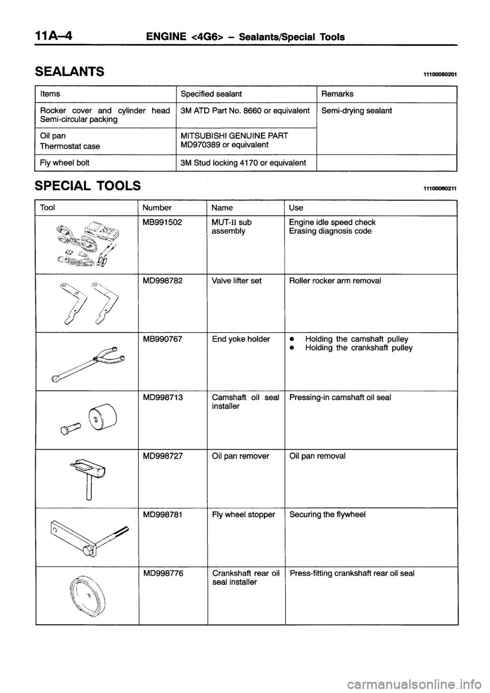 MITSUBISHI ECLIPSE 1996 Owners Guide MITSUBISHI ECLIPSE 1996 Owners Guide