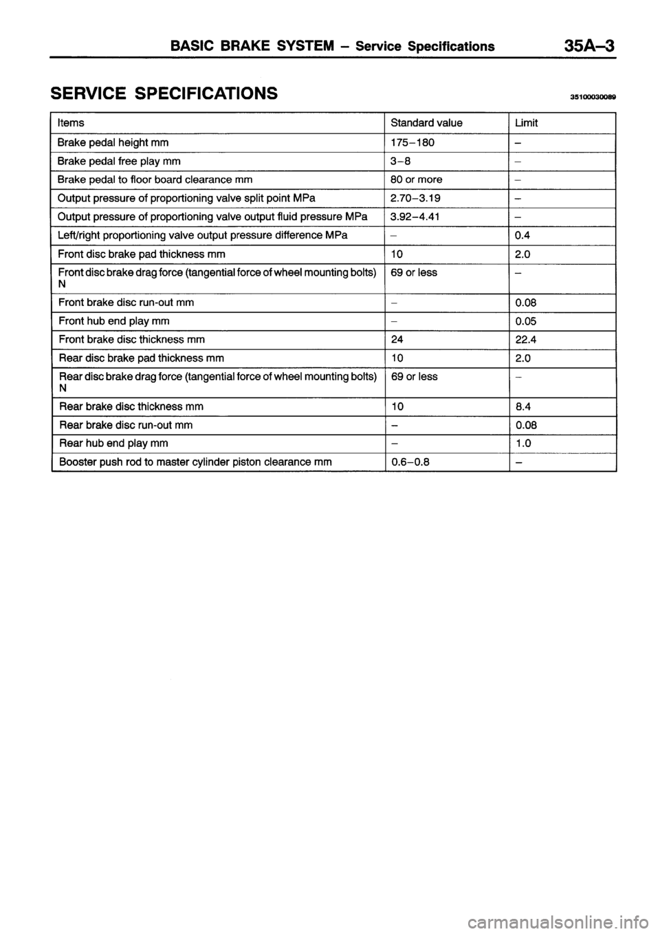 MITSUBISHI ECLIPSE 1996 Workshop Manual MITSUBISHI ECLIPSE 1996 Workshop Manual