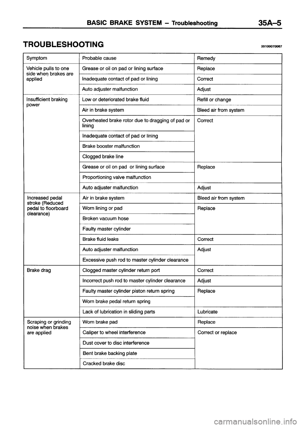 MITSUBISHI ECLIPSE 1996 Workshop Manual MITSUBISHI ECLIPSE 1996 Workshop Manual