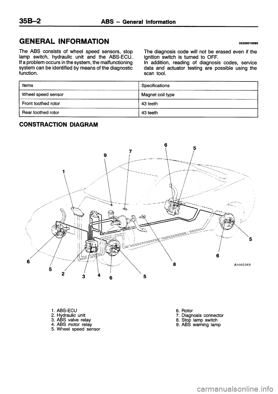 MITSUBISHI ECLIPSE 1996 Workshop Manual MITSUBISHI ECLIPSE 1996 Workshop Manual