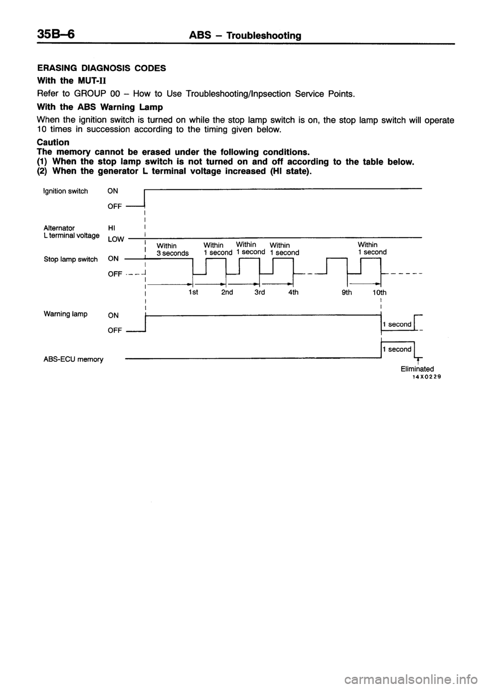 MITSUBISHI ECLIPSE 1996 Workshop Manual MITSUBISHI ECLIPSE 1996 Workshop Manual