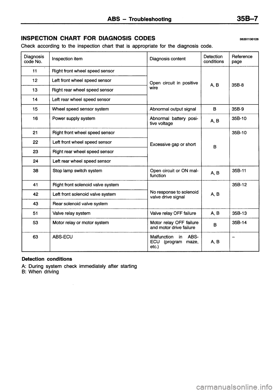 MITSUBISHI ECLIPSE 1996 Workshop Manual MITSUBISHI ECLIPSE 1996 Workshop Manual