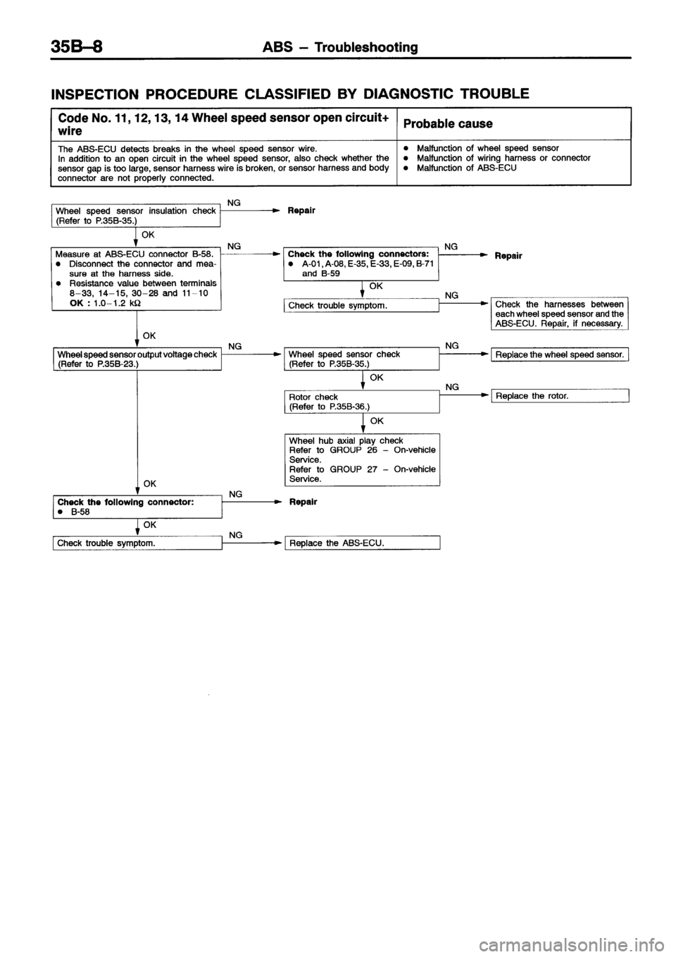 MITSUBISHI ECLIPSE 1996 Workshop Manual MITSUBISHI ECLIPSE 1996 Workshop Manual