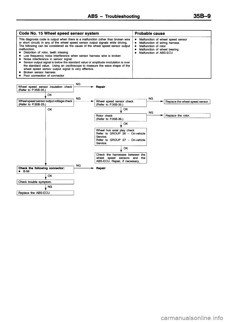 MITSUBISHI ECLIPSE 1996  Workshop Manual 