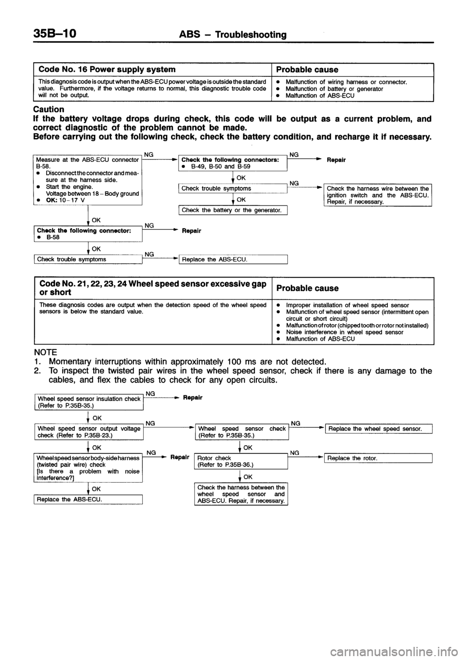 MITSUBISHI ECLIPSE 1996  Workshop Manual 
