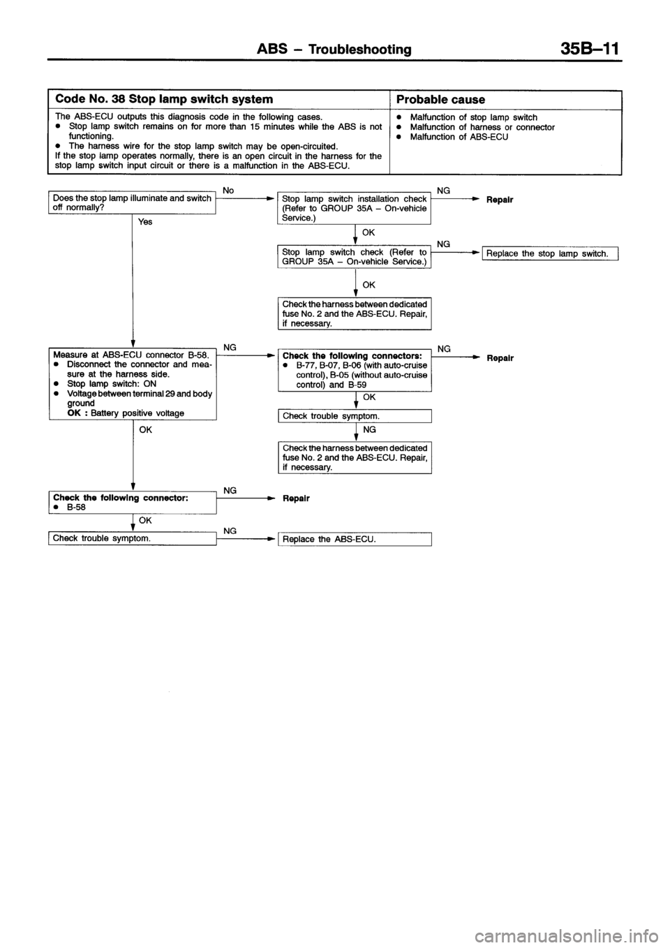 MITSUBISHI ECLIPSE 1996  Workshop Manual 