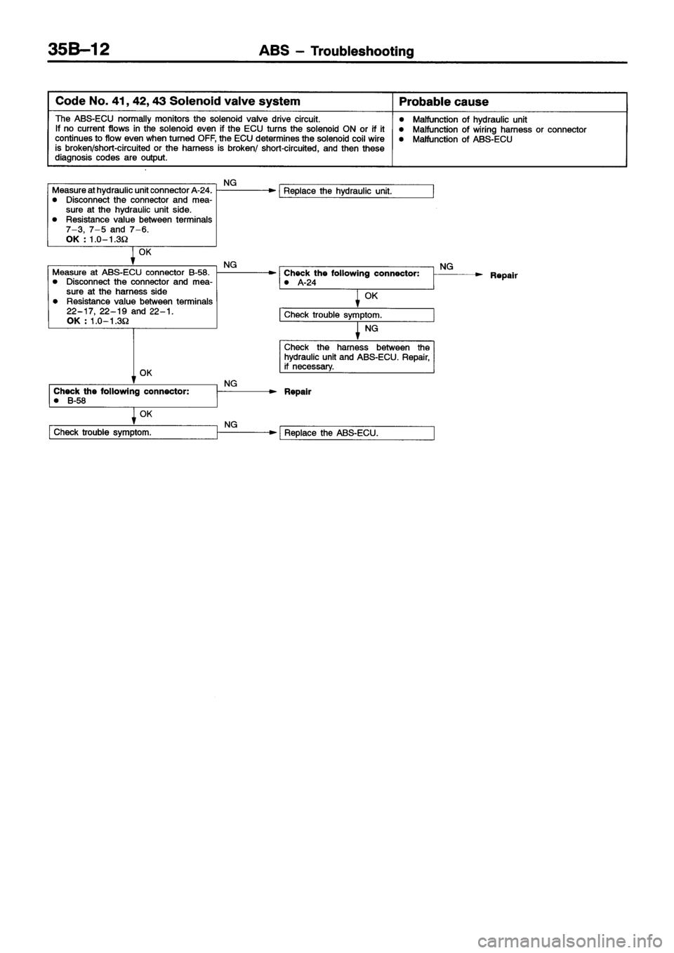 MITSUBISHI ECLIPSE 1996  Workshop Manual 