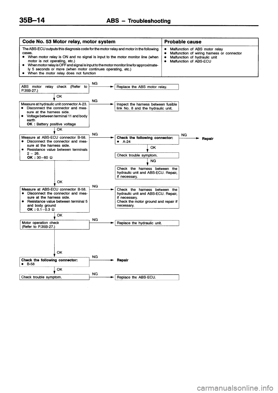 MITSUBISHI ECLIPSE 1996  Workshop Manual 
