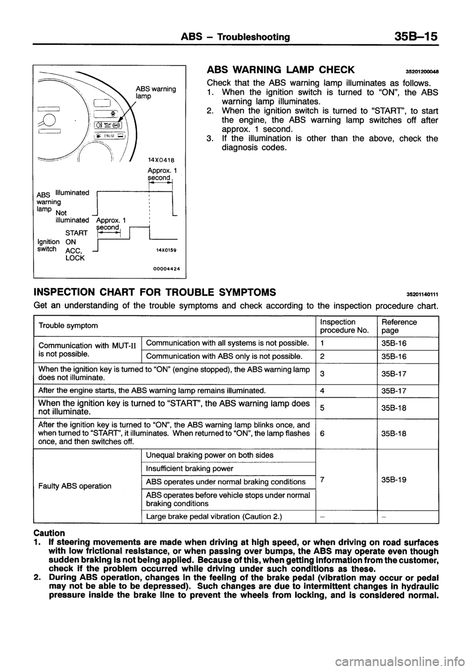 MITSUBISHI ECLIPSE 1996  Workshop Manual 