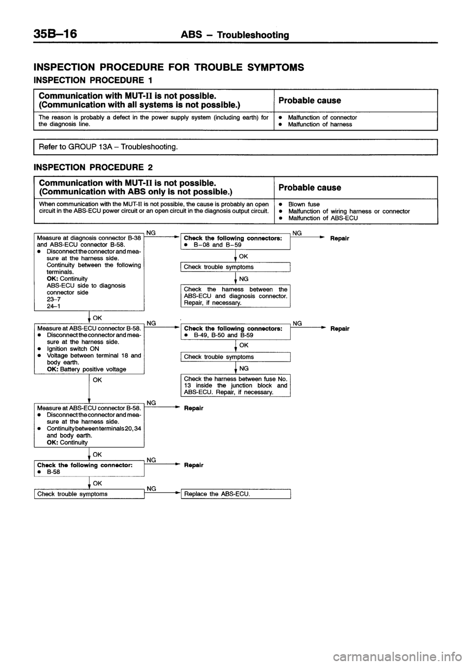 MITSUBISHI ECLIPSE 1996  Workshop Manual 