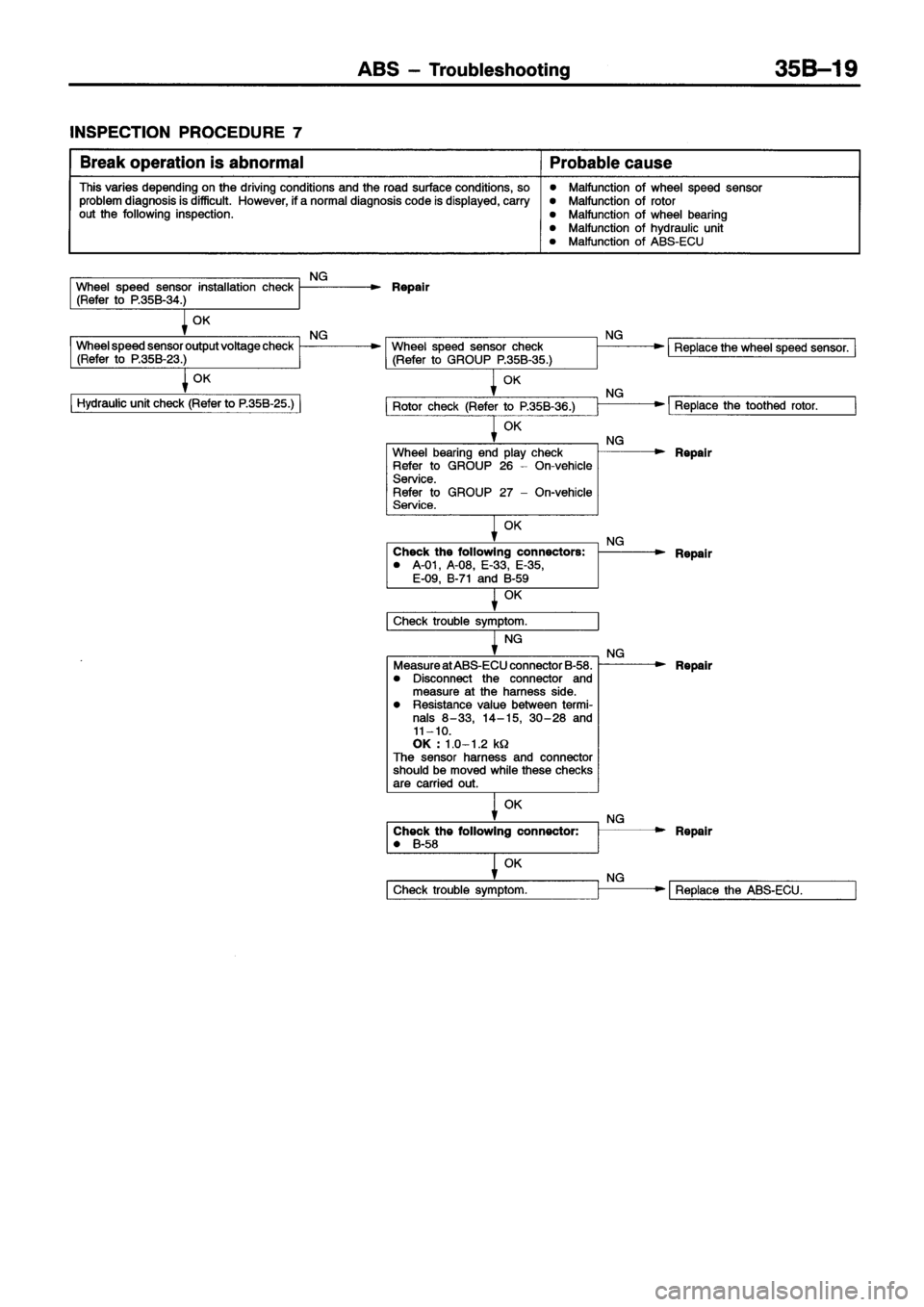 MITSUBISHI ECLIPSE 1996  Workshop Manual 