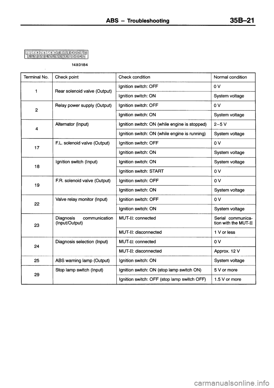 MITSUBISHI ECLIPSE 1996  Workshop Manual 