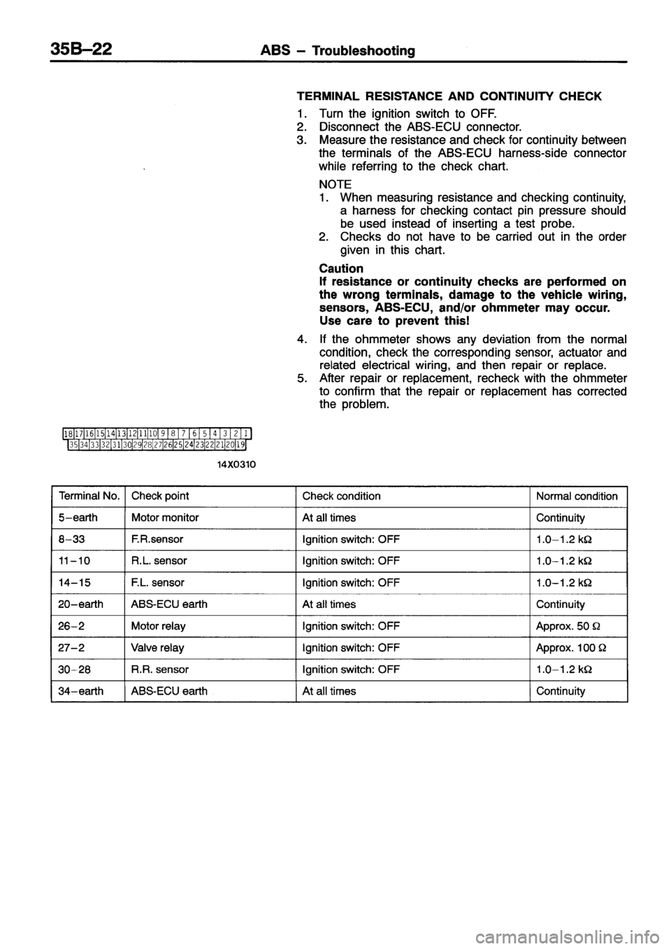 MITSUBISHI ECLIPSE 1996  Workshop Manual 
