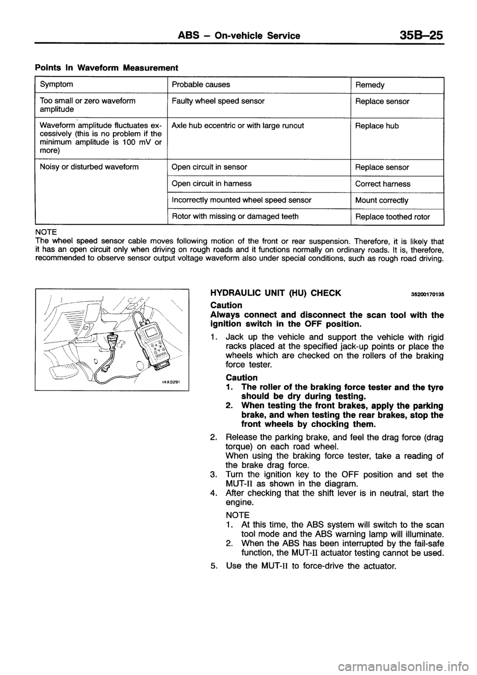 MITSUBISHI ECLIPSE 1996  Workshop Manual 