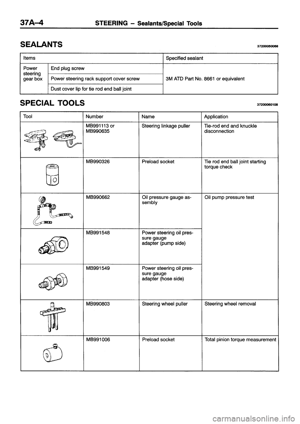 MITSUBISHI ECLIPSE 1996 Workshop Manual MITSUBISHI ECLIPSE 1996 Workshop Manual