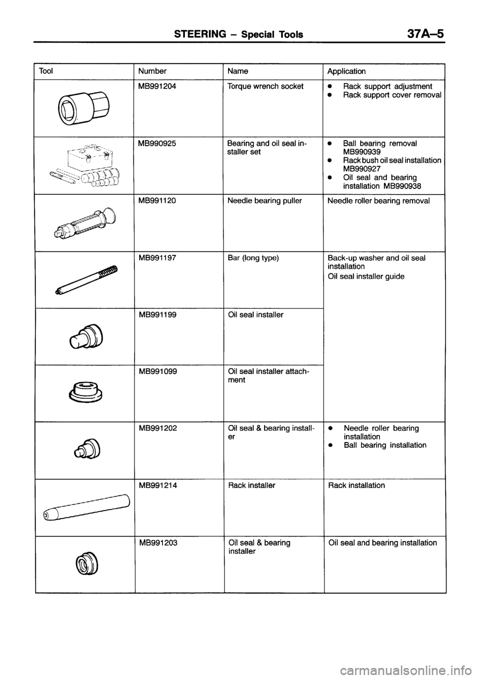 MITSUBISHI ECLIPSE 1996 Workshop Manual MITSUBISHI ECLIPSE 1996 Workshop Manual